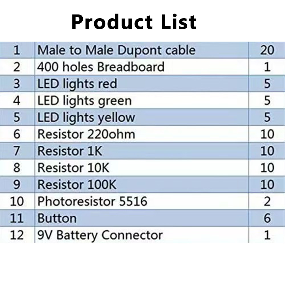 DIY Electronic Starter Kit for - огляд і ціна Lattepanda Sigma 32Gb